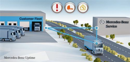 Mercedes-Benz Uptime: Deutliche Steigerung der Fahrzeugverfügbarkeit durch Vernetzung. Fotos damiler