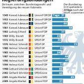 Unions-Fraktion watscht ihren Chef Kauder ab