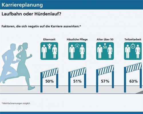 dpa/Randstad Deutschland/Randstad Deutschland GmbH & Co. KG/obs