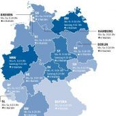 Offene Türen bis in die Nacht?