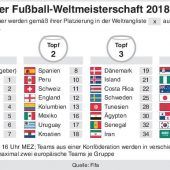 Peru löst das letzte WM-Ticket