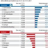 Ein wenig ist die Luft raus