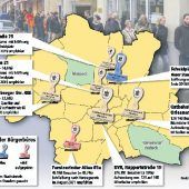 Der Kampf gegen das Wartechaos