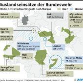 „Der Terror wartet nicht, bis wir zu Potte kommen“