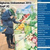 Reiches Miesbach, armes Augsburg