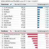 Holpriger Start in den Endspurt