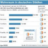 Ein Deckel für die Bodenpreise