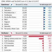 Freundlicher Start ins Wochenende
