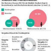 Medizinstudium in der Notaufnahme
