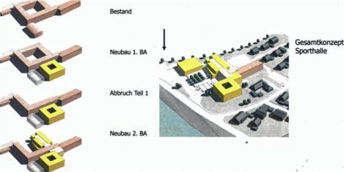 Für den Neubau des Beruflichen Schulzentrums in Mühldorf wird der Landkreis rund 30 Millionen Euro ausgeben. Foto  re