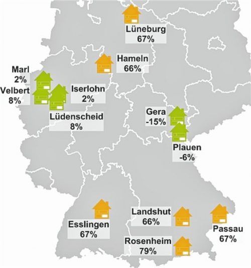 Preisvergleich deutscher Mittelstädte.Fotos re