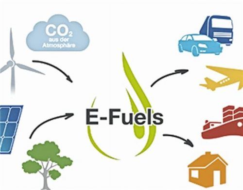 Die Klimaschutzziele sind nur mit CO2-neutralen flüssigen Kraft- und Brennstoffen zu erreichen.  IWO
