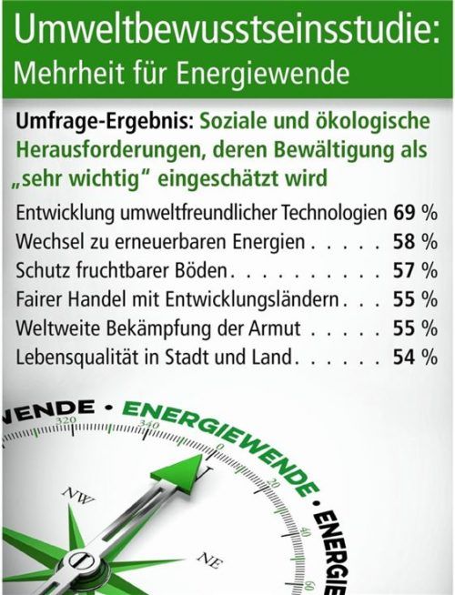 Umweltbundesamt/Wolf.eu