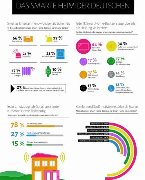 Was zählt, ist der Komfort