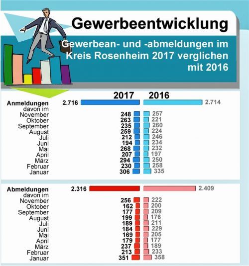Foto zds weinstadt, Landesamt für Statistik