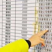 Das Allmachts-Experiment