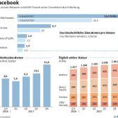 Was Facebook-Nutzer zum Schutz ihrer Daten tun können