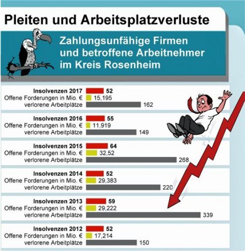 Daten: zds/weinstadt, Quelle: Landesamt für Statistik
