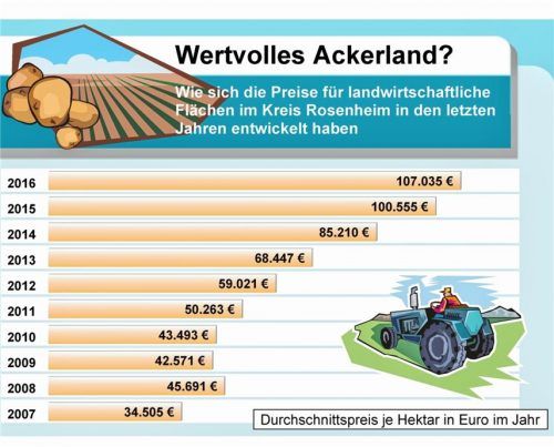 Quelle: zds/weinstadt; Daten: Landesamt für Statistik