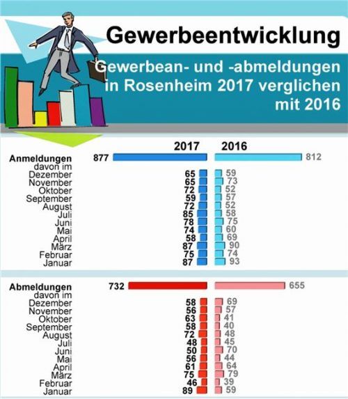 zds weinstadt, Daten: Landesamt für Statistik Bayern