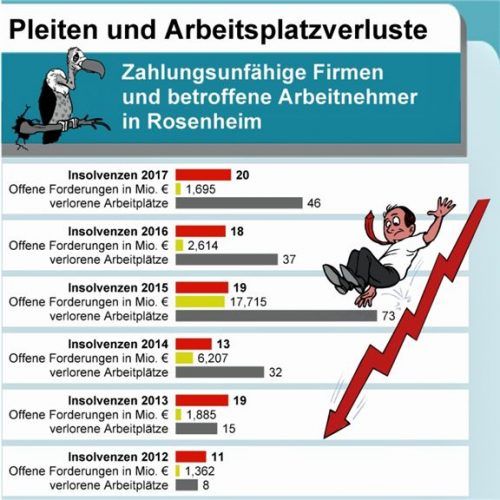 zds weinstadt/Daten: Landesamt für Staistik