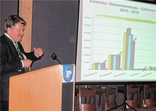 Mit vielen positiven Zahlen zur Gemeindeentwicklung konnte Pittenharts Rathauschef Sepp Reithmeier jetzt bei der Bürgerversammlung aufwarten.Foto Graichen