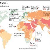 Die weltweiten Feinde der Pressefreiheit
