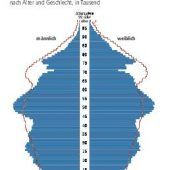 Der Zukunftsreport: Bayern im Jahr 2036