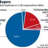 730 Fehler zu viel