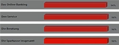 Die Sparkasse Wasserburg aus Kundensicht. spk