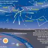 Funkenflug am Firmament