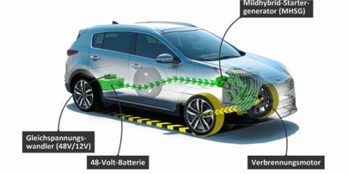 Das Mildhybridsystem im Überblick. Fotos Kia Motors