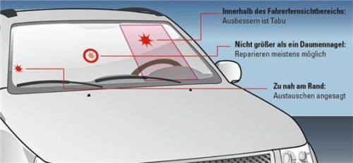 Beim Umgang mit Steinschlägen in der Frontscheibe gelten klare Vorgaben. Foto  Tüv Süd