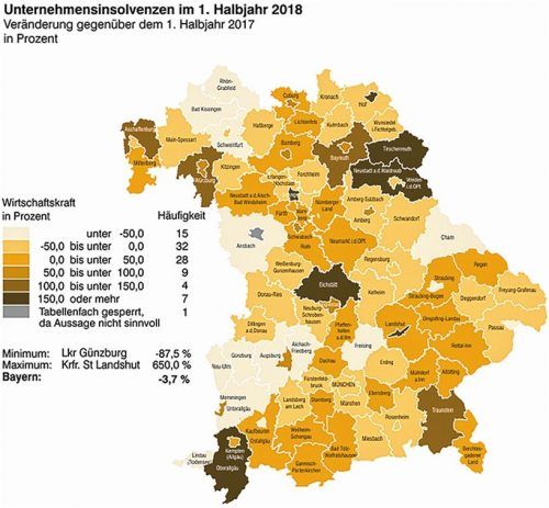 Die Grafik zeigt: Unternehmensinsolvenzen gehen im Landkreis Rosenheim leicht zurück, befinden sich in den Landkreisen Altötting und Mühldorf auf mittlerem Niveau und nehmen in Traunstein zu. Statistisches Landesamt Bayern Fürth 2018