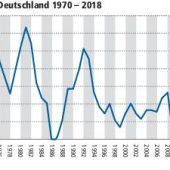 Benzin – einer der großen Preistreiber