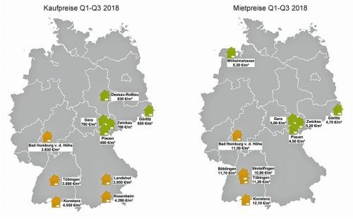 Die Grafiken zeigen die höchsten und niedrigsten Kauf- und Mietpreise deutscher Mittelstädte. Fotos re