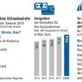 Deutschland fliegt wieder in die Türkei