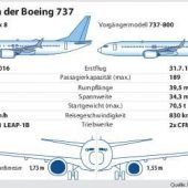 Erfolgsmodell in schweren Turbulenzen