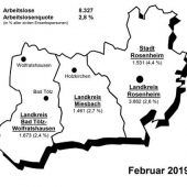 Über 500 Arbeitslose  weniger als im Februar 2018