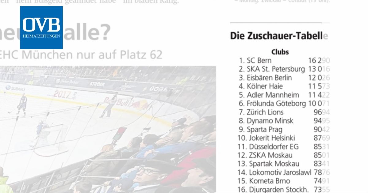 Die Zuschauer Tabelle Ovb Heimatzeitungen