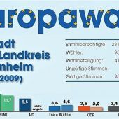 Die EU beginnt vor der Haustür