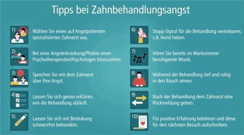 Wer Angst vor der Zahnbehandlung hat, der kann manch hilfreichen Tipp berücksichtigen. GRAFIK PRO DENTE