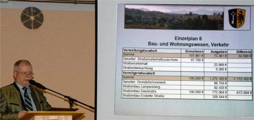 Bürgermeister Sebastian Forstner beim Rück- und Ausblick auf die Geschehnisse in der Gemeinde. Foto Ammelburger