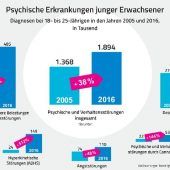 Wenn im Uni-Stress die Seele leidet