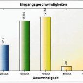 Gemeinde sieht keinen Handlungsbedarf
