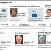 Von der Leyen setzt alles auf eine Karte