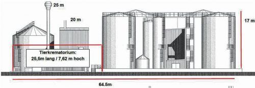 Die Ansicht macht die unterschiedlichen Dimensionen von Tierkrematorium und Biogasanlage deutlich. Berndt gmbh