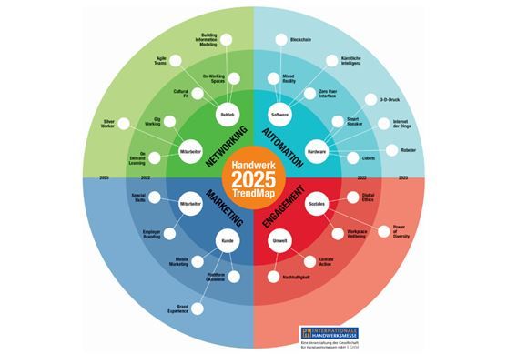 OVB Heimatzeitungen Die Trendmap – 25 Trends für 2025