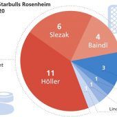 „A gmahde Wiesn“ – oder doch nicht?