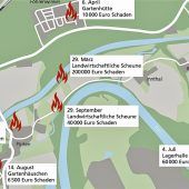 Brandserie: „Bisher keine heiße Spur“ – Zeugenaufruf bringt keine Erkenntnisse